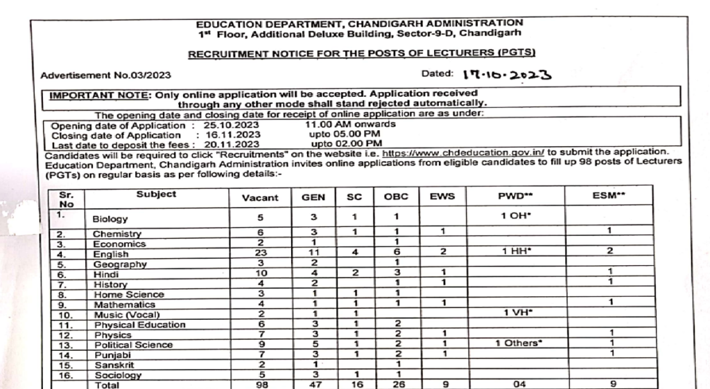 chandigarh pgt vacancy 2023