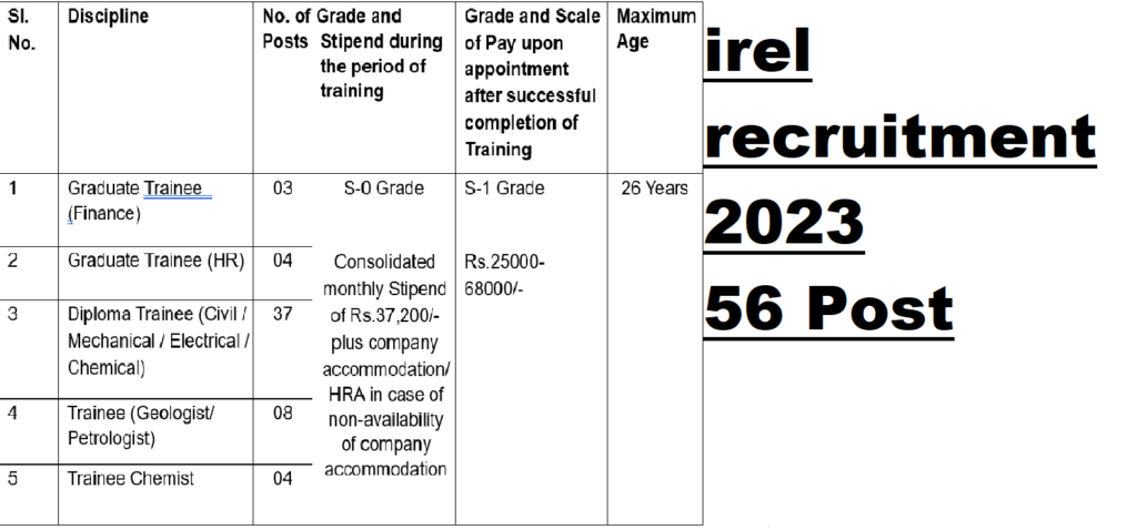 irel recruitment 2023 