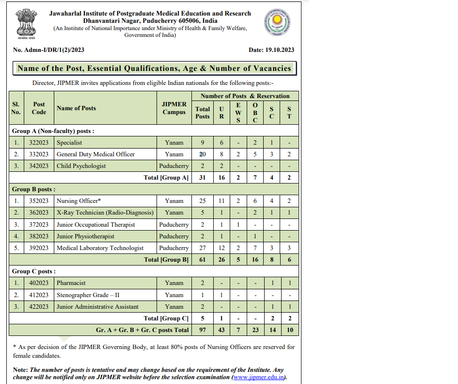 jipmer recruitment