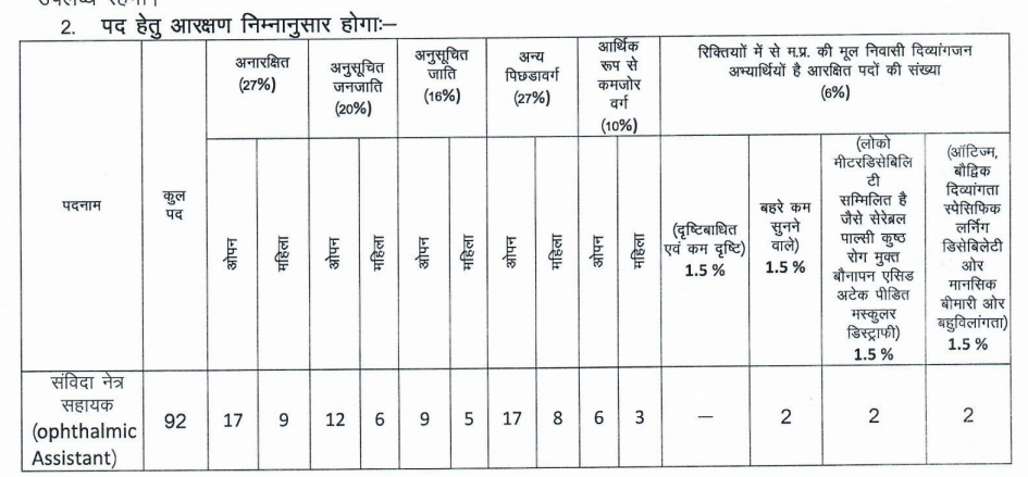 NHMMP govt in vacancy 2023