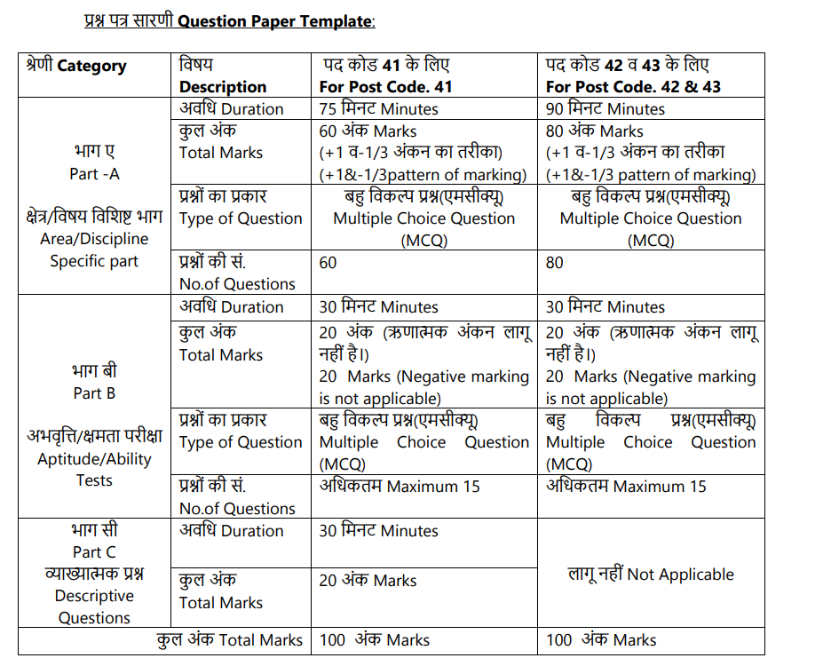 apps.shar.gov.in recruitment 2023