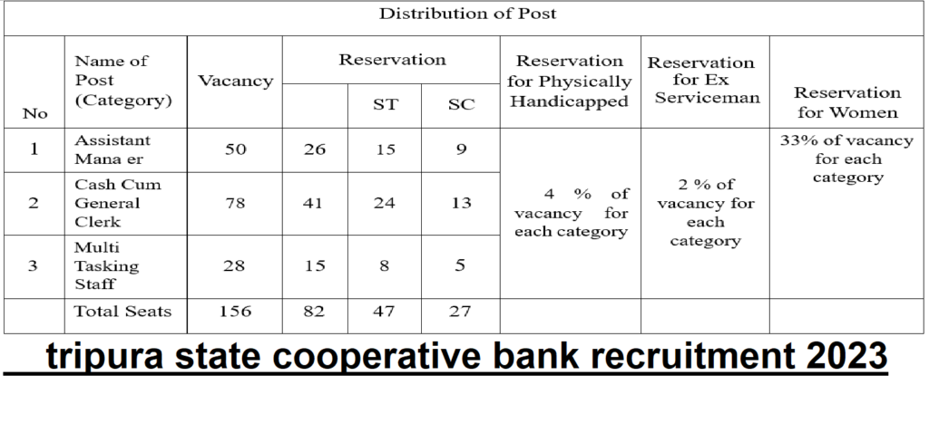 tripura state cooperative bank recruitment 