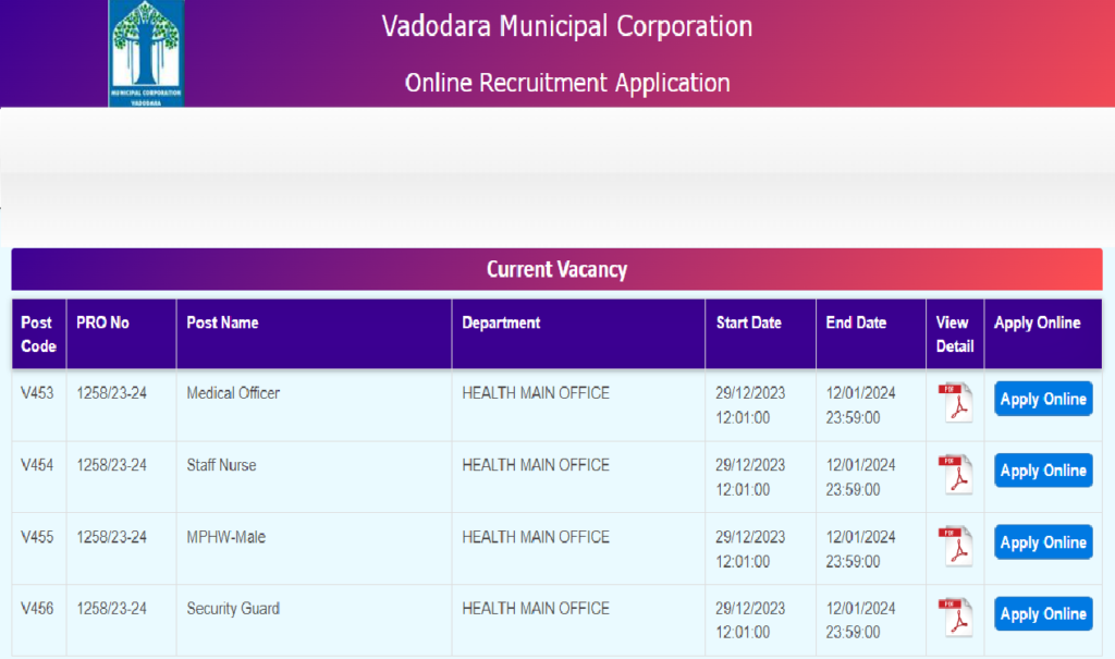 www.vmc.gov.in recruitment 2023