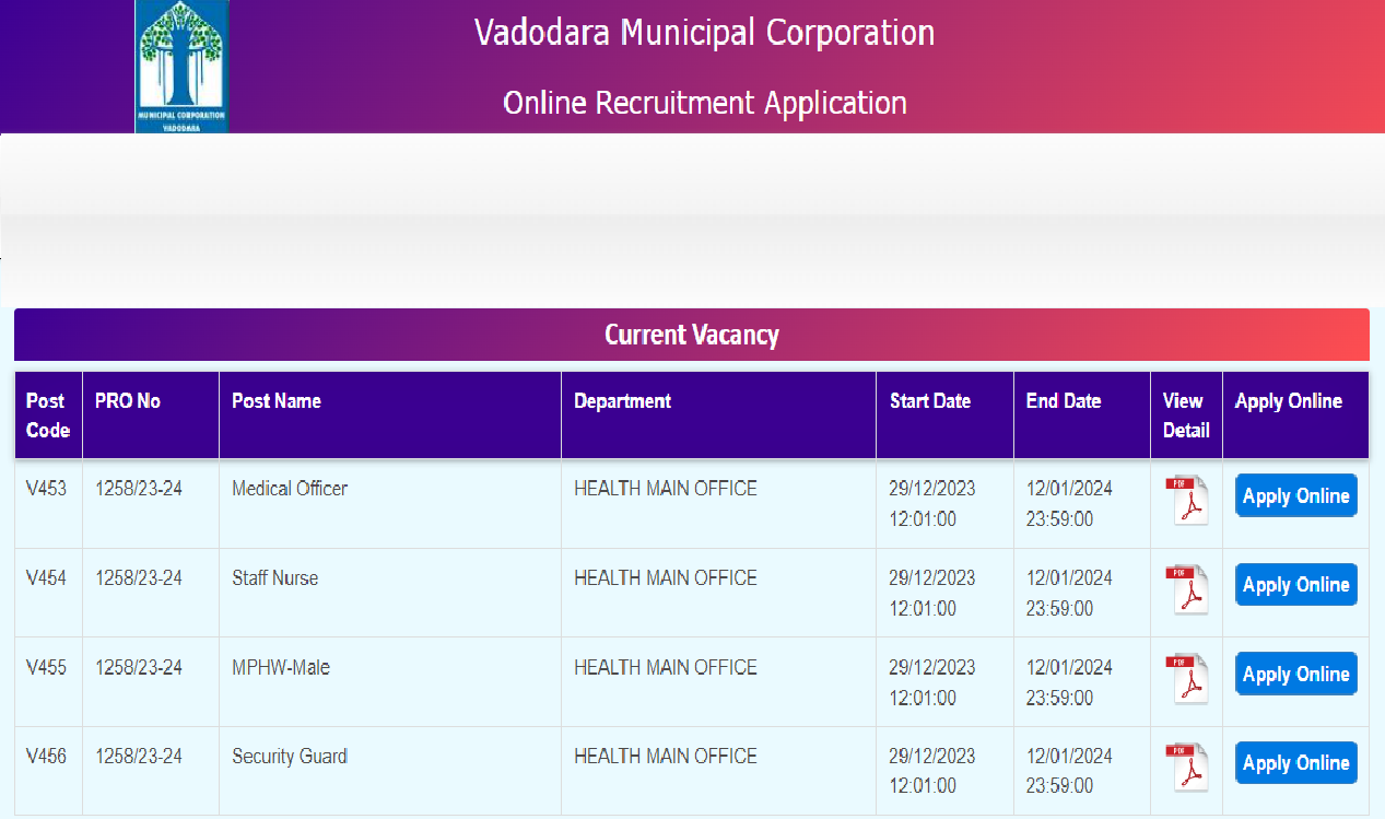 www.vmc.gov.in recruitment 2023