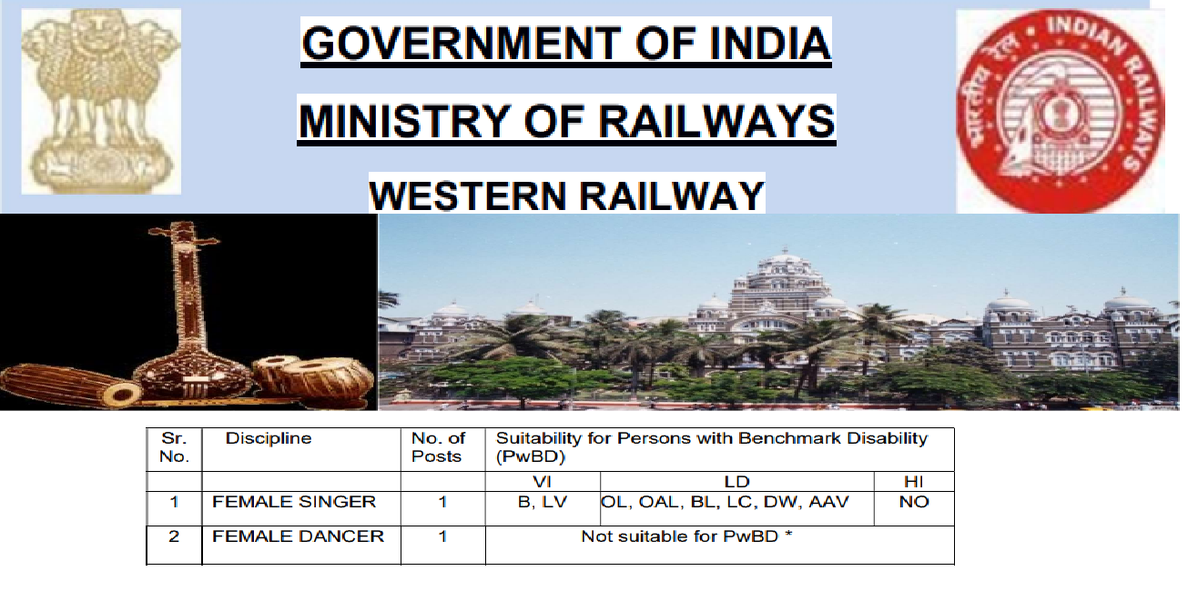 Western Railway Recruitment 2023