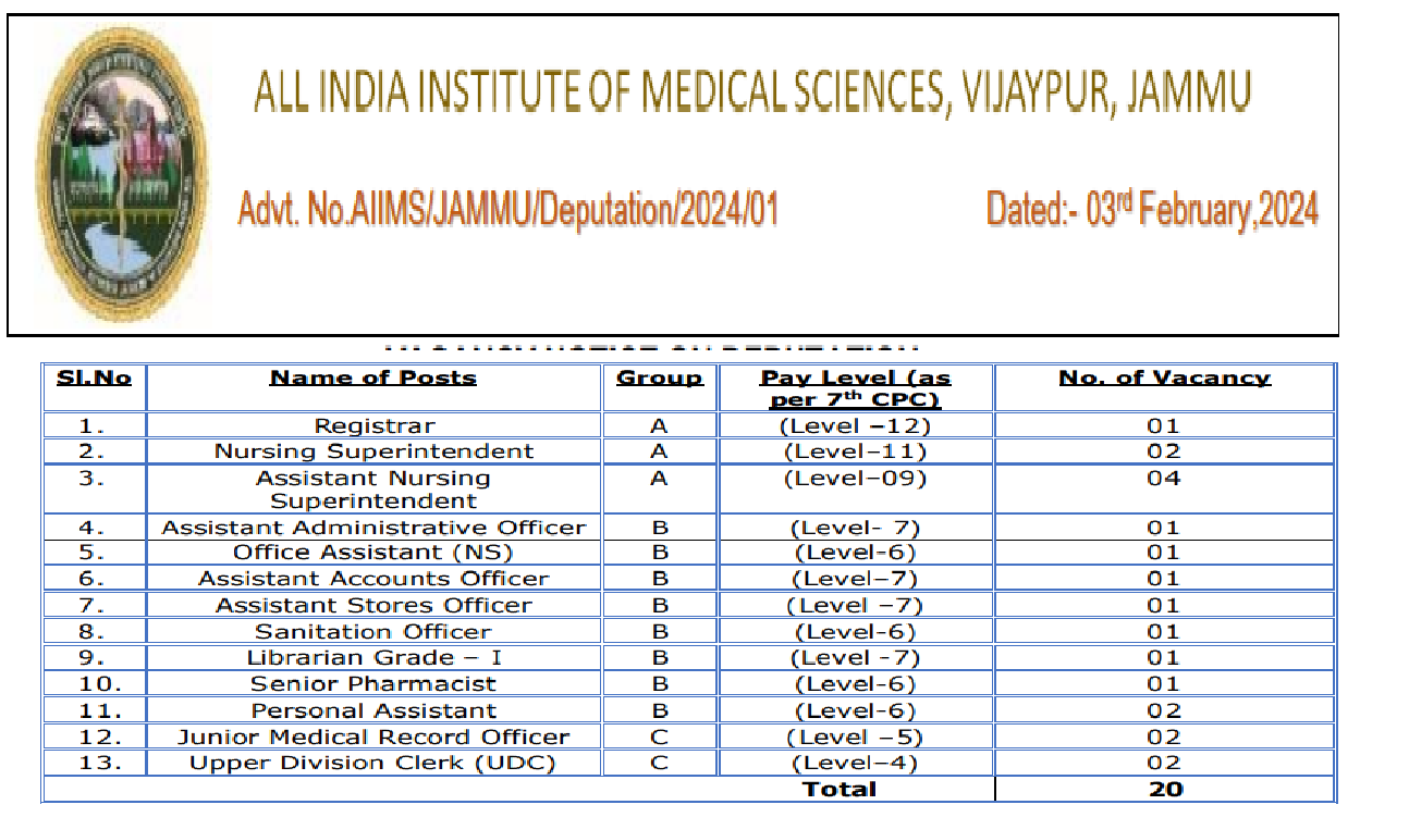 AIIMS Jammu